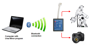 using Bluetooth interface with EQ6 telescope mount